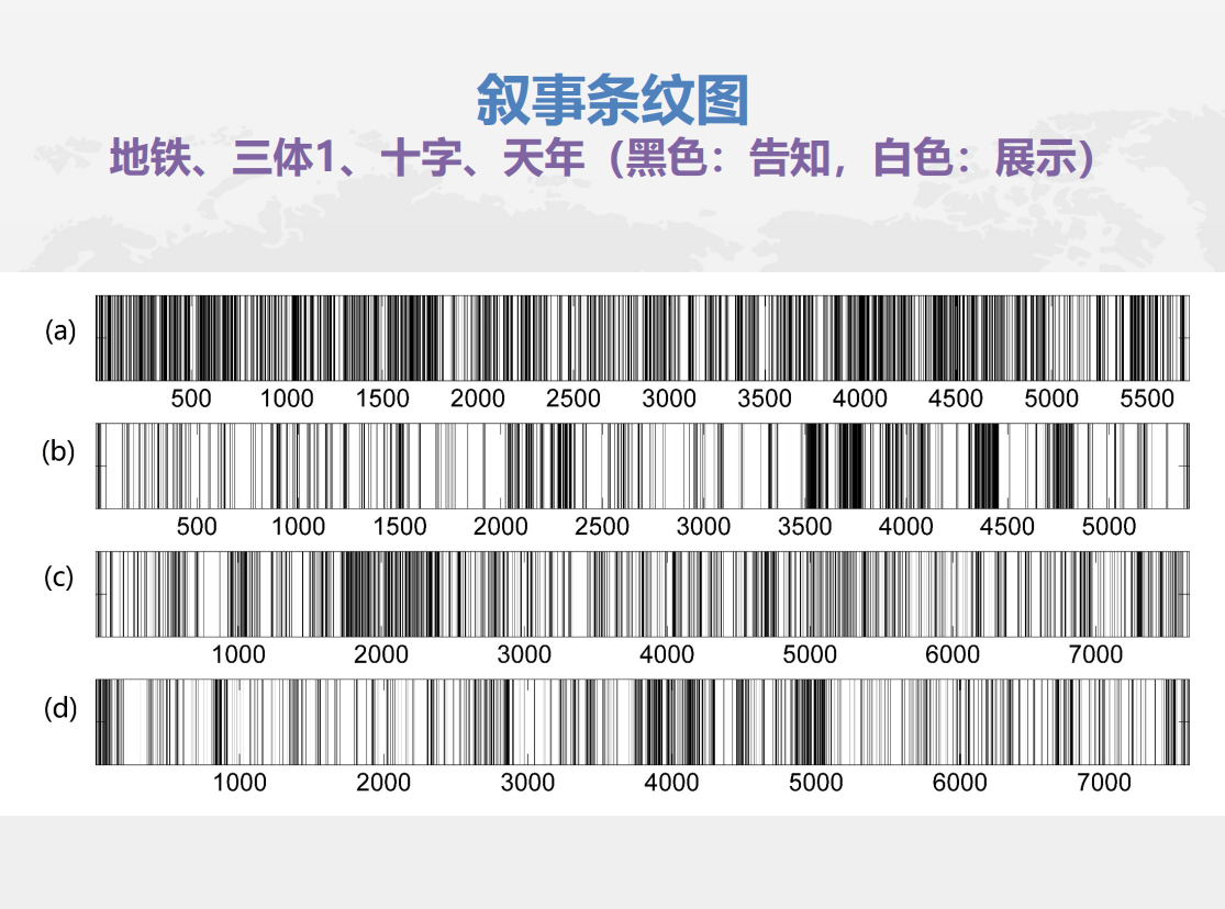 文本描述已自动生成
